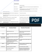 240762814-Derechos-Reales-y-Personales-Cuadro-Comparativo.docx