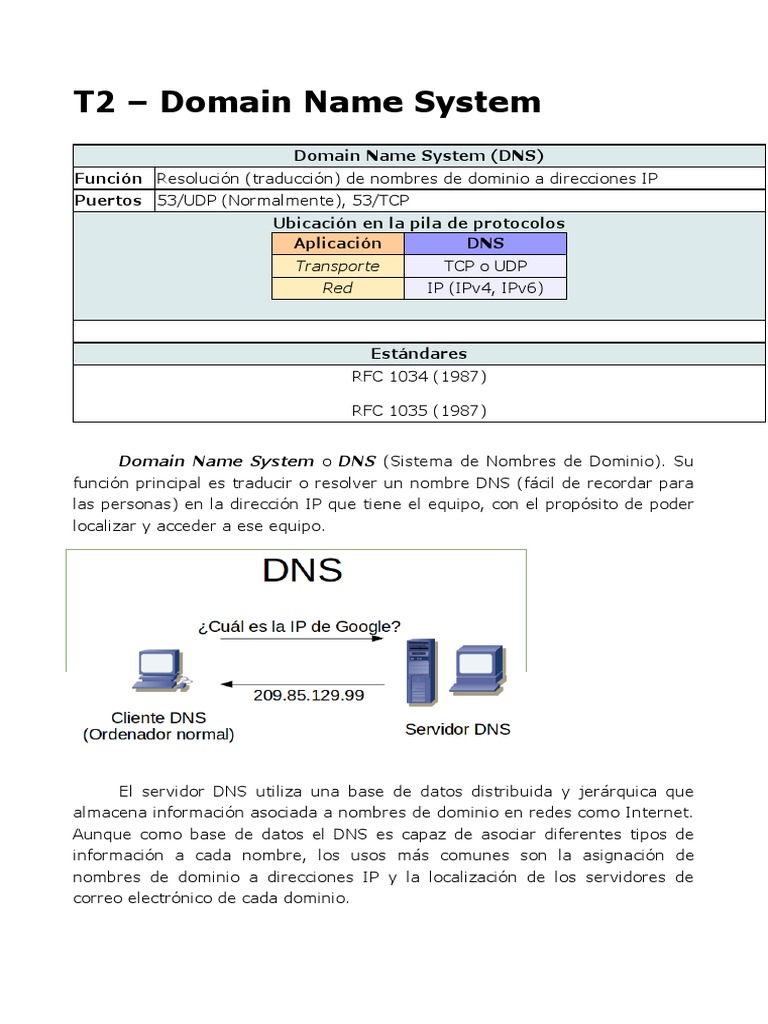 Funciones y Componentes del DNS | PDF | sistema de nombres de dominio ...