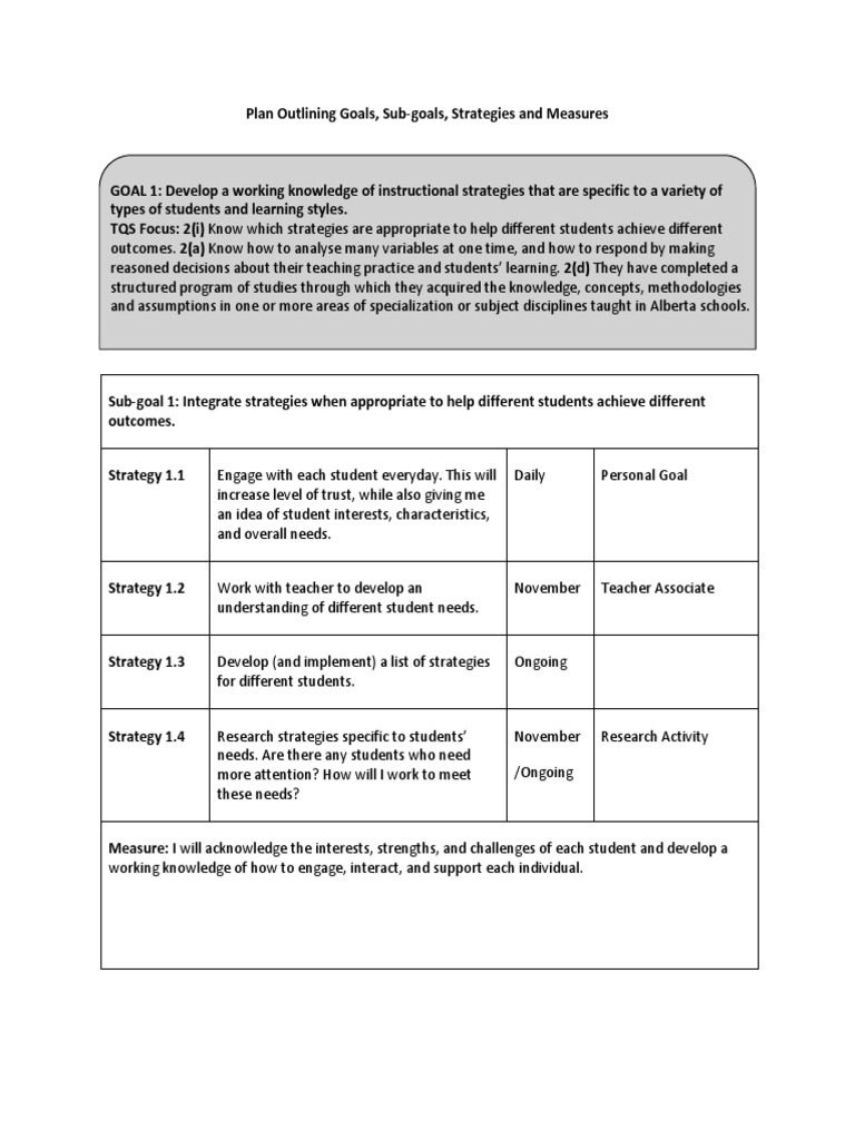 Professional Goals For Practicum 2 0 PDF Classroom Management