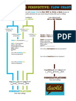 CHOOSE YOUR PERSPECTIVE: FLOW CHART FOR WRITING NOVEL PERSPECTIVES