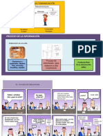 proceso comunicacion