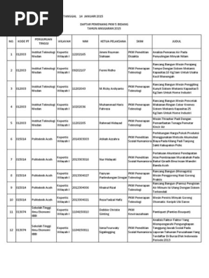 Lampiran Pengumuman Hibah Pkm 2015 Pdf