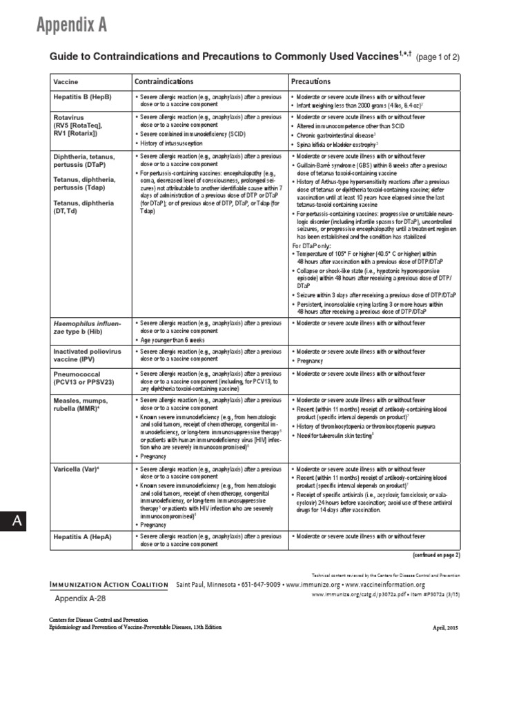 Guide To Contraindications and Precautions To Commonly Used Vaccines ...