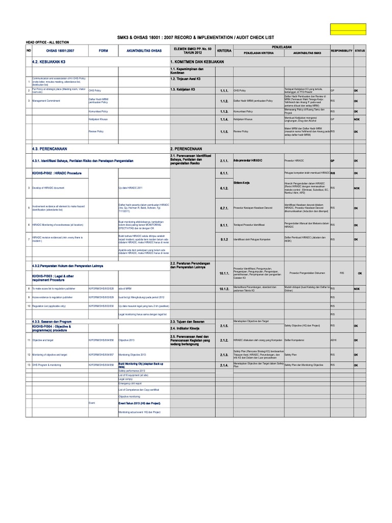 20. Register Audit Check List SMK3