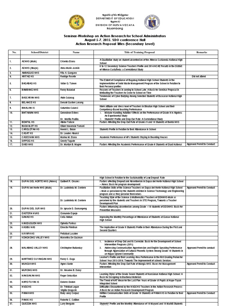 Sample action research proposal picture