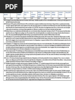 Causes and Consequences of the Revolution | PDF | American ...