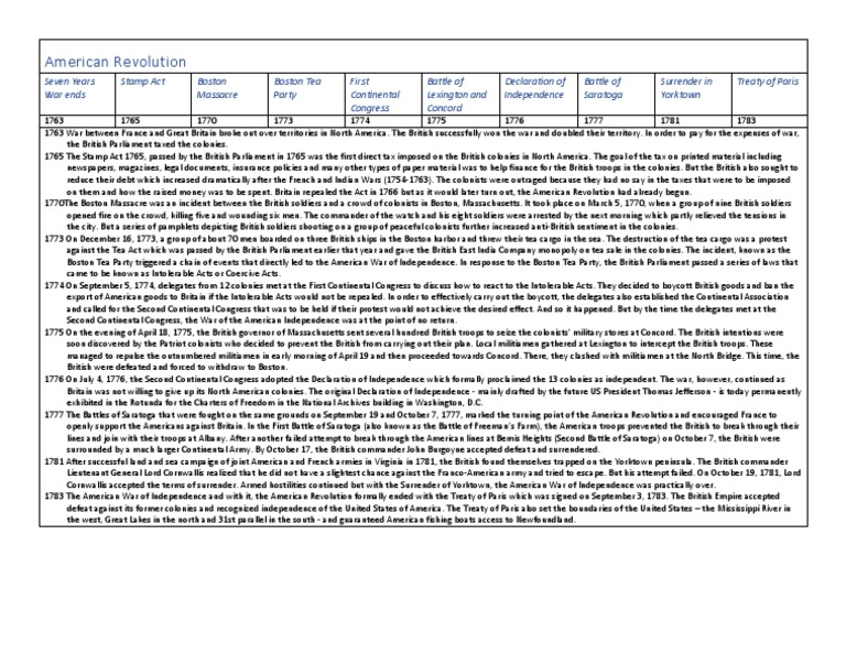 A TIMELINE OF THE AMERICAN REVOLUTION intelligence overview