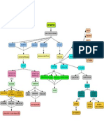 Mapa Conceptual Estadística PDF