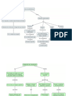 Mapas Conceptuales