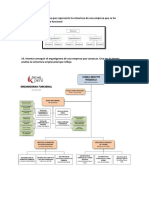 Estructura empresarial lineo-funcional