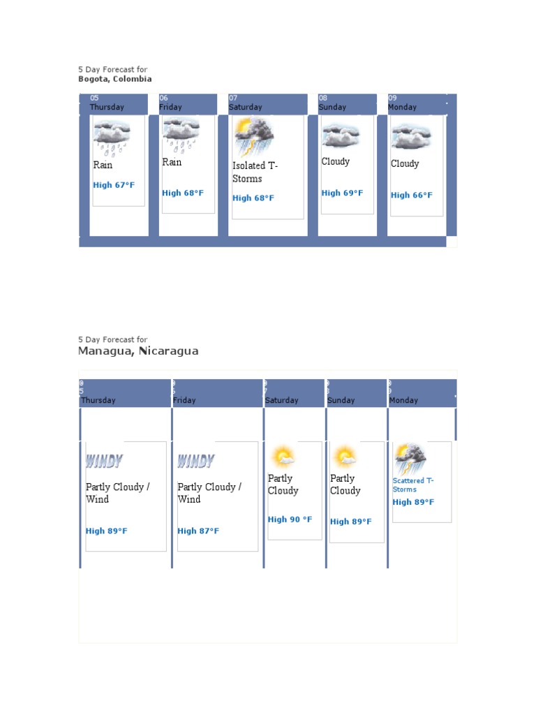 World Weather Reports | PDF | Rain | Tropics