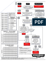 40k Combat Chart