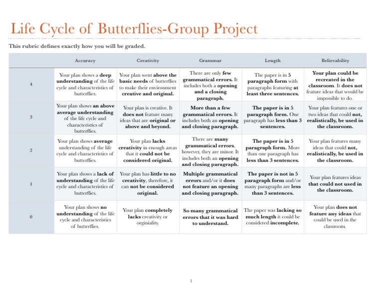 Life Cycle of ButterfliesGroup Project This Rubric Defines Exactly How You Will Be Graded