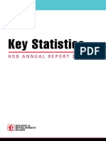 HDB Annual Report Key Statistics 2016