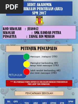 Smk Bandar Putra Audit Akademik Ar3 Spm 2017 Edit Pdf