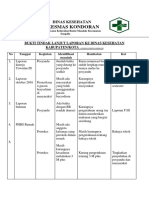 5 6 2 4 Dokumentasi Hasil Kajian Dan Pelaksanaan Tindak Lanjut