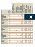 Sample Matrix 1