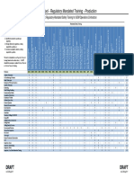 SEMS Tool - Regulatory Mandated Training - Production: Draft Draft