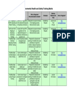 Environmental Health and Safety Training Matrix