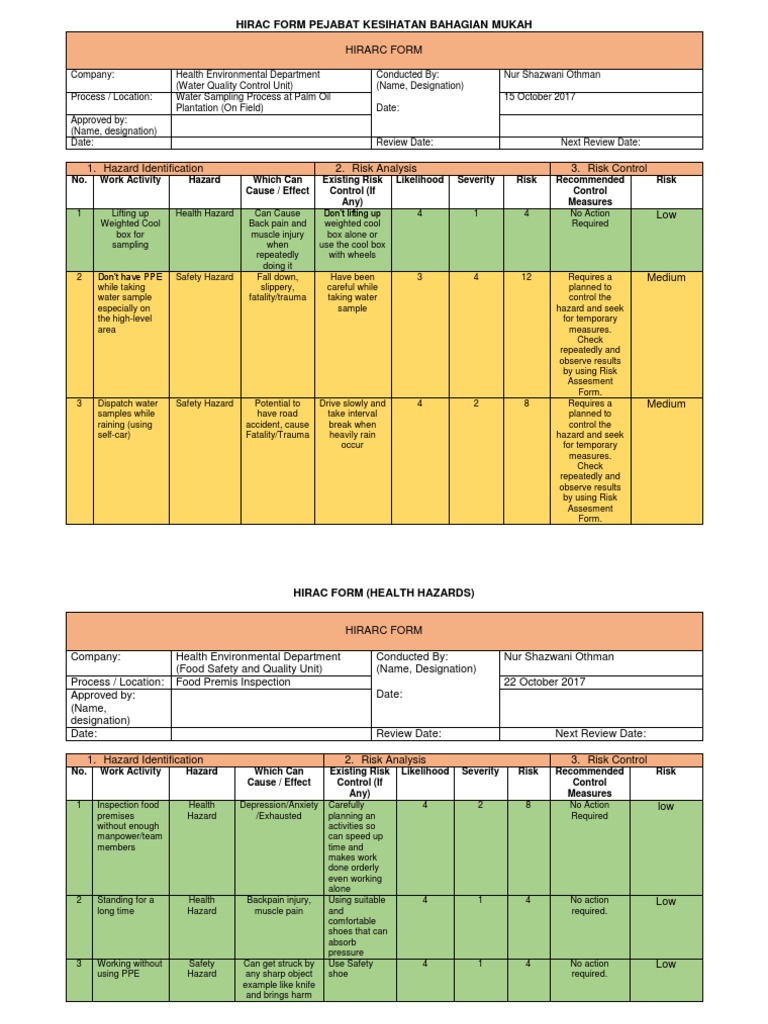 HIRAC Risk Assessment Forms Overview | PDF | Hazards | Risk