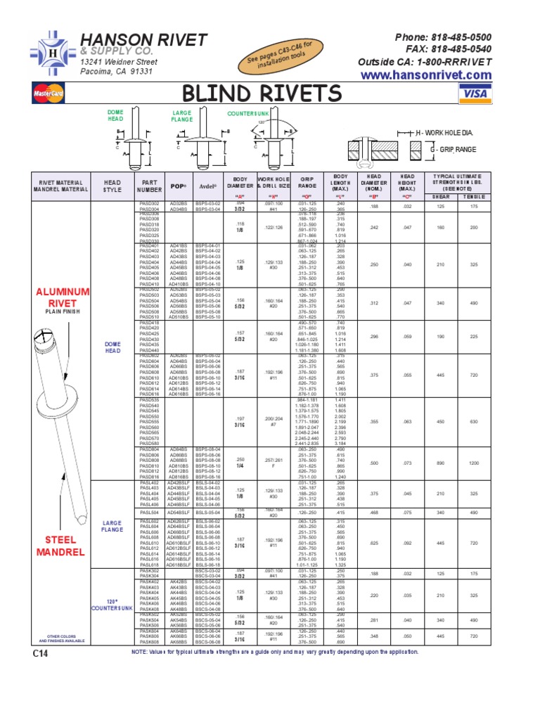 C14 | PDF | Rivet | Structural Engineering