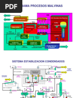 Diagrama Procesos Malvinas: NGL Recovery/Gas Rejection Gas Compression Reflux Residue Gas