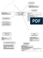 Mapa Mental RDPM SP