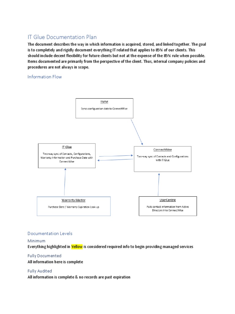 IT Glue Documentation Overview | PDF | Hyper V | Ip Address