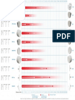 Antenas PTP