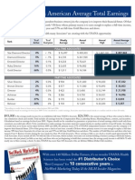 US AveIncome