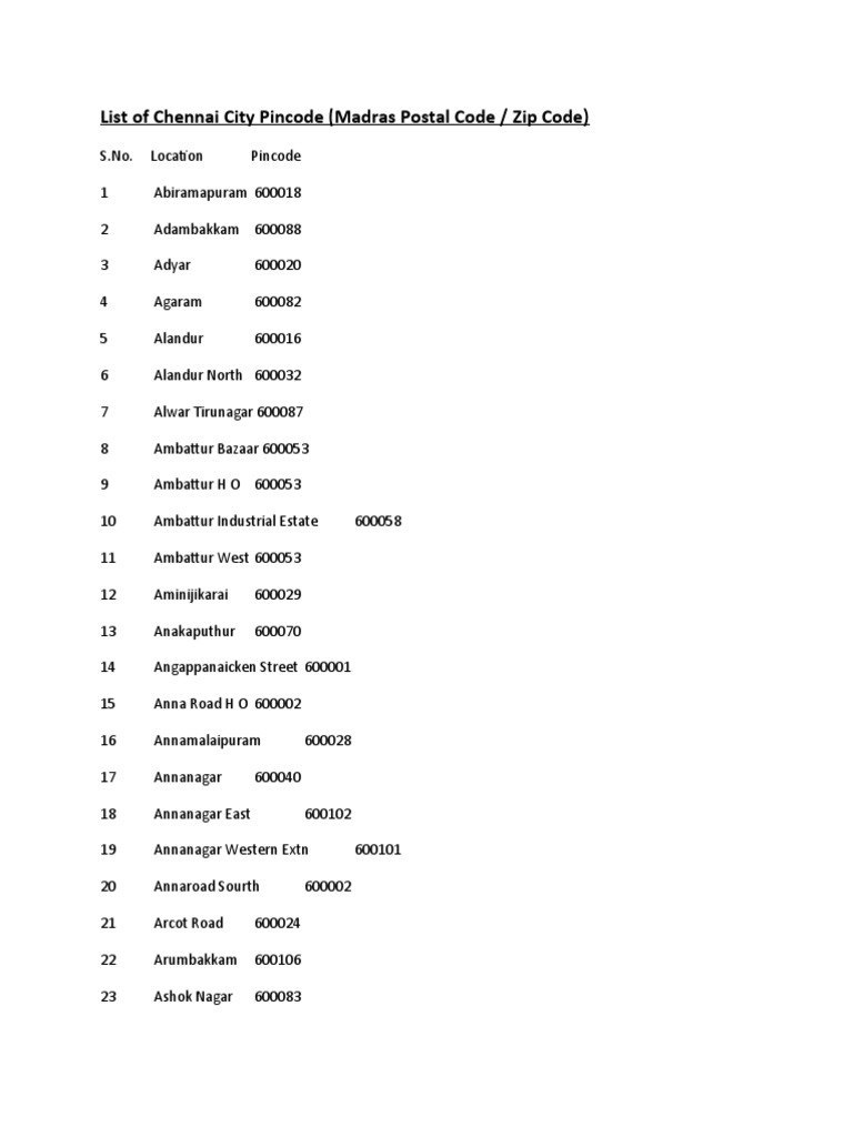 List of Chennai City Pincode PDF
