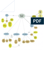 Mapa Mental Revolucion Industrial