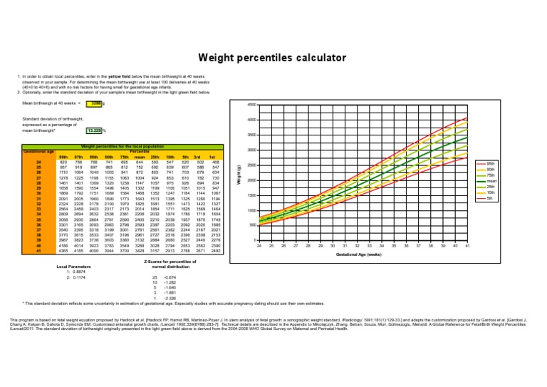 Weight Percentiles Calculator Percentile Prenatal Development