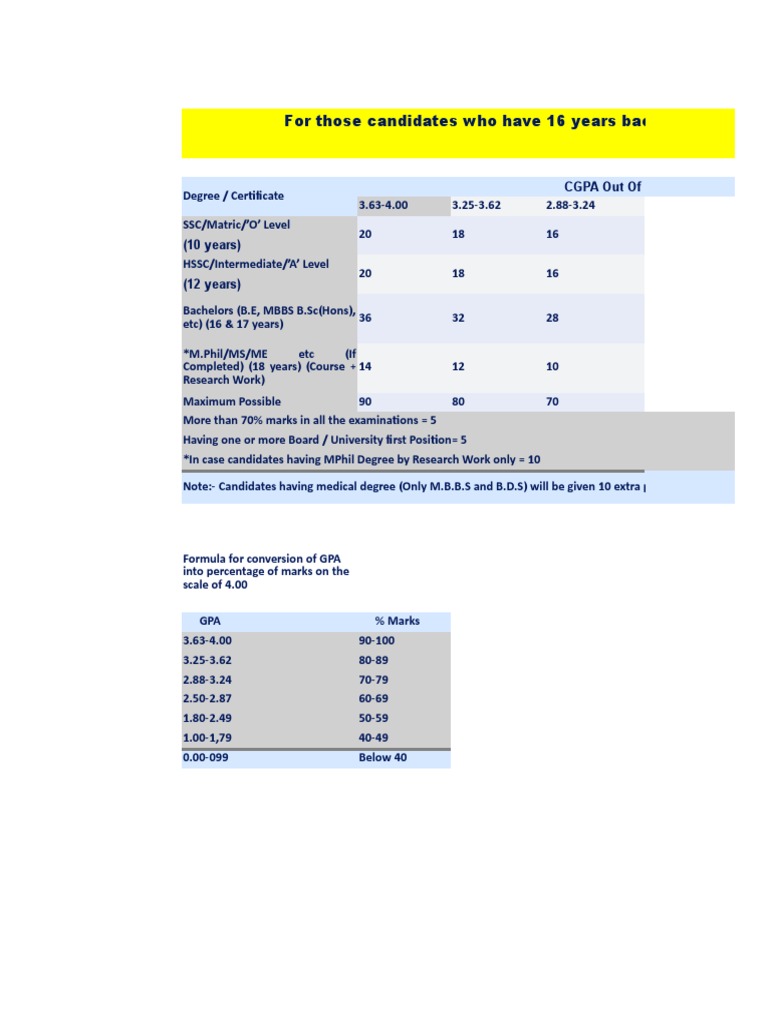 HEC Aggregate Calculator | PDF | Bachelor's Degree | Academic Degree