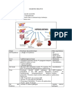 Diabetes Melitus