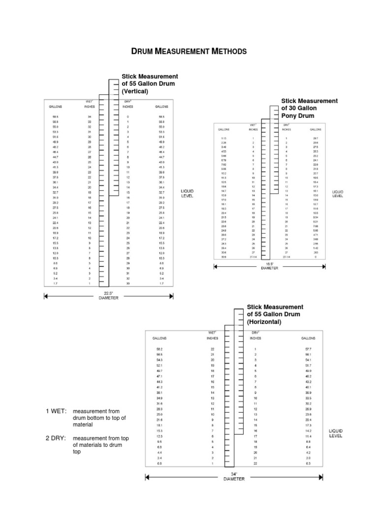 DRUM MEASUREMENT METHODS.pdf Nature