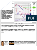 WTI-Crude DayTrade