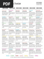 Oxford Science Contentc Topic Overview Syllabus