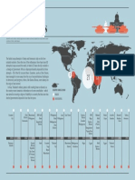 Fragile Democracies