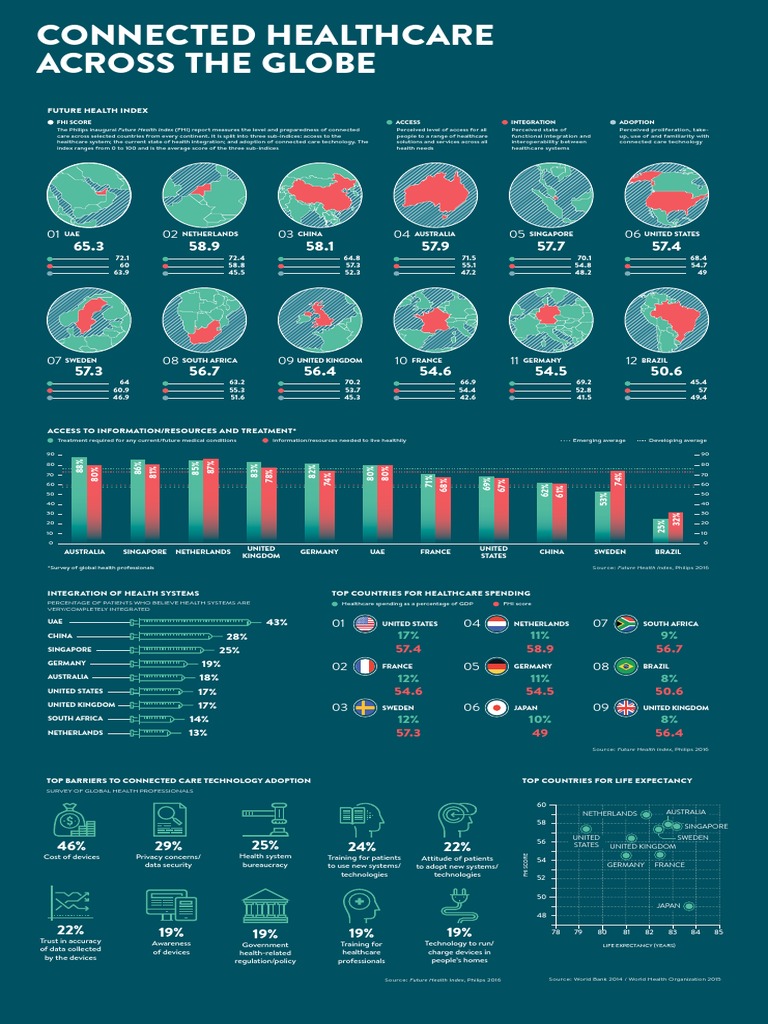 Allscripts Central The Future Of Healthcare It - vc7fh4v