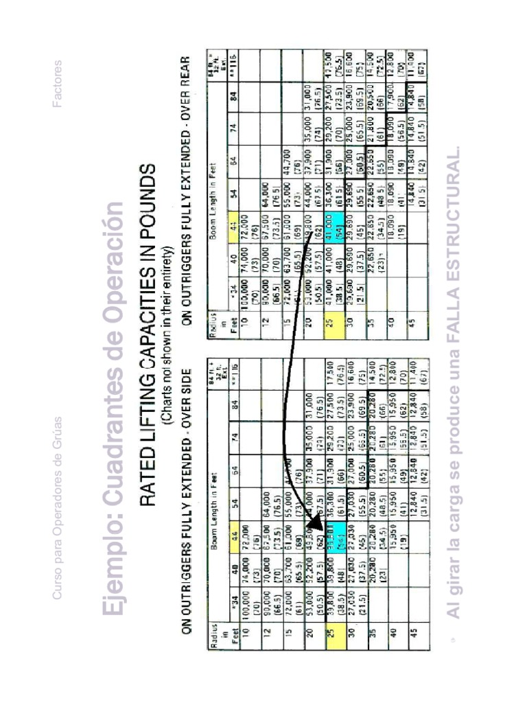 Tabla de Cargas PDF | PDF | Science | Ingeniería