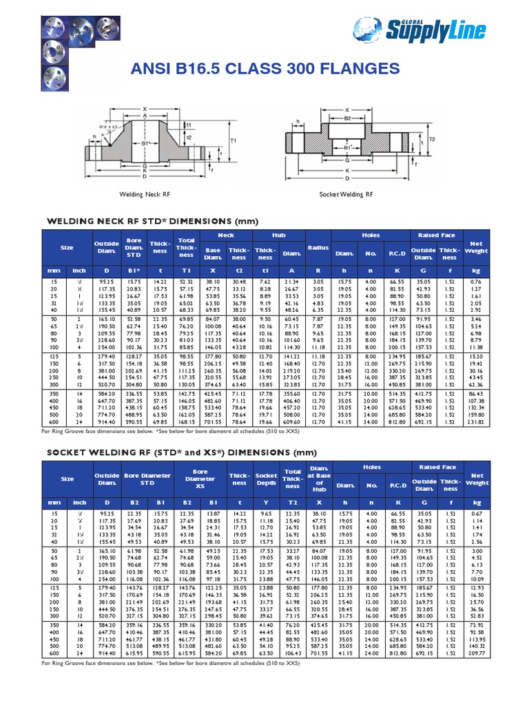Asme B16 5 Flanges Ansi B16 5 Forged Flange Weight Chart Dimensions ...