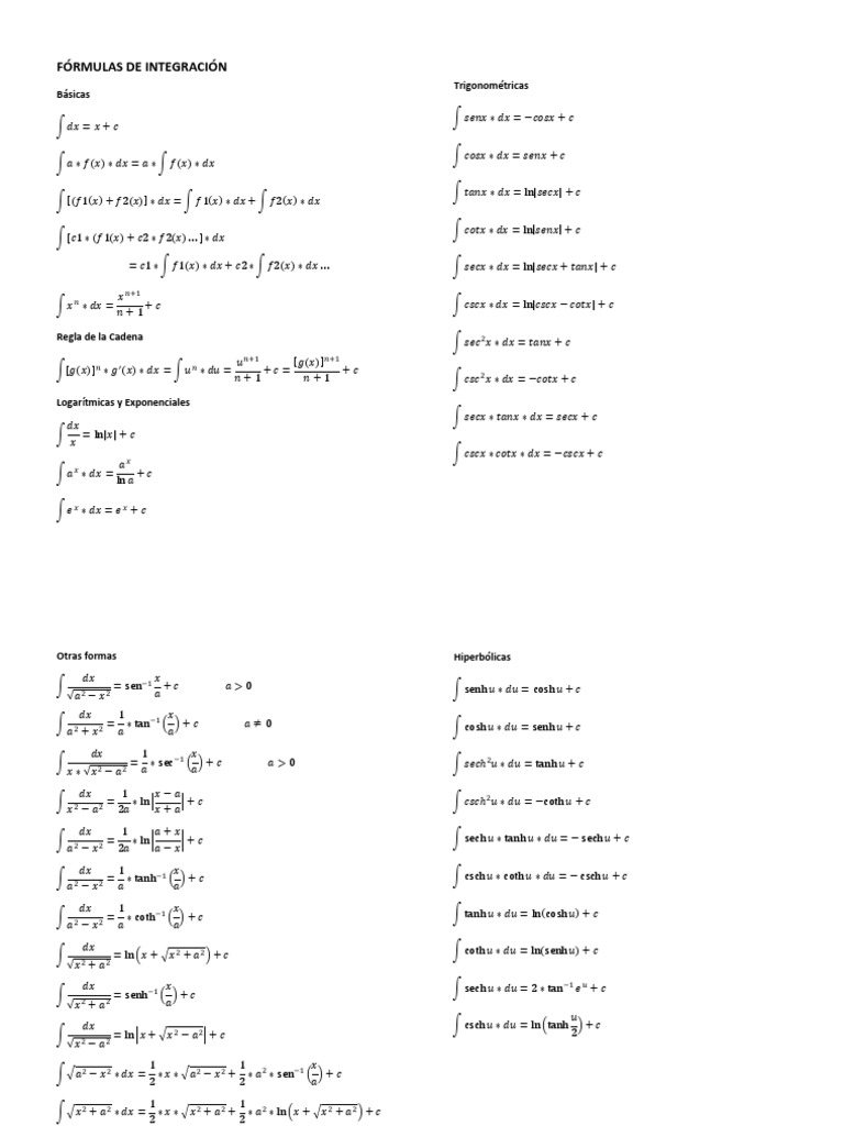 Formulario Completo de Integrales | PDF | Cálculo | Números