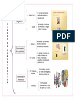 Clases de Comunicacion