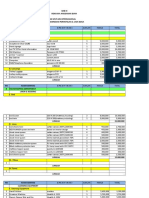 Daftar Peralatan Praktek SMK MVP Ars Internasional I