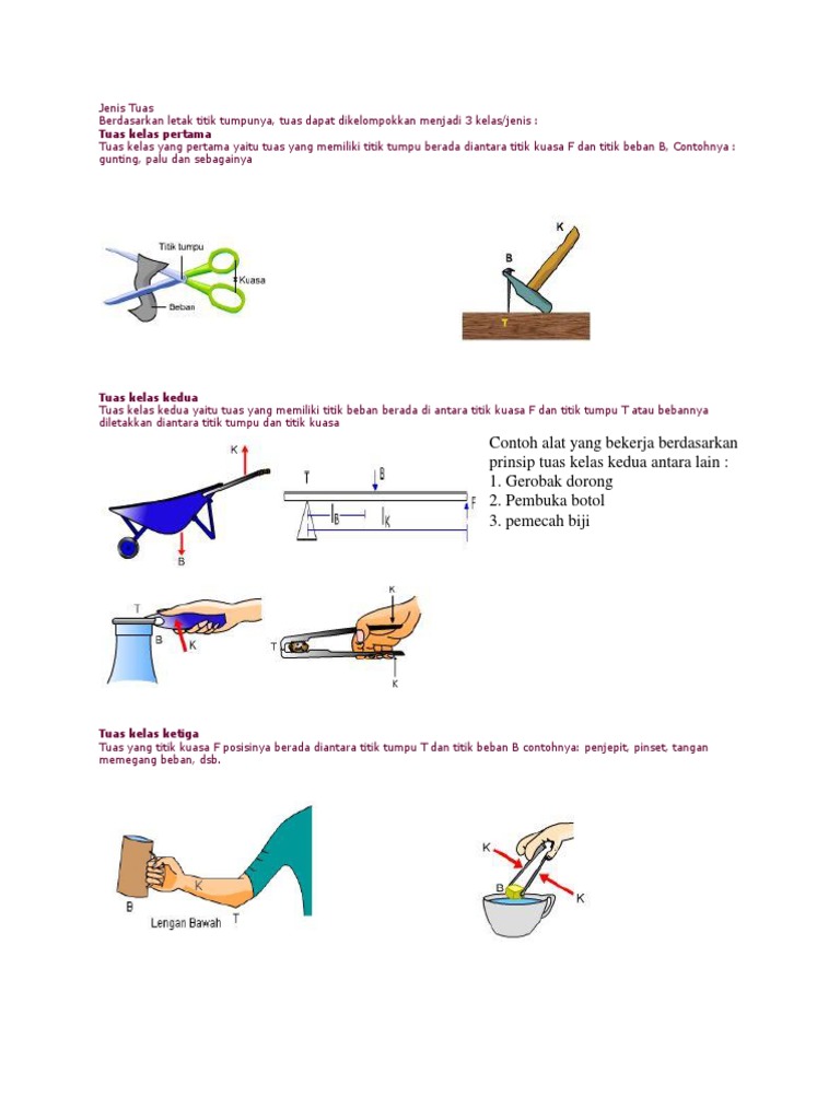 Jenis Tuas PDF