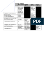 Formulation of Pulpal and Periradicular Diagnoses