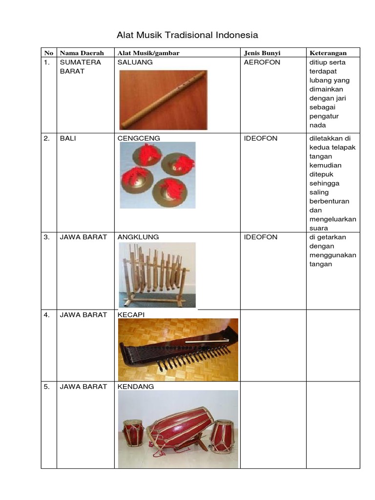 61 Gambar  Alat  Musik  Elektrofon Beserta  Namanya Infobaru