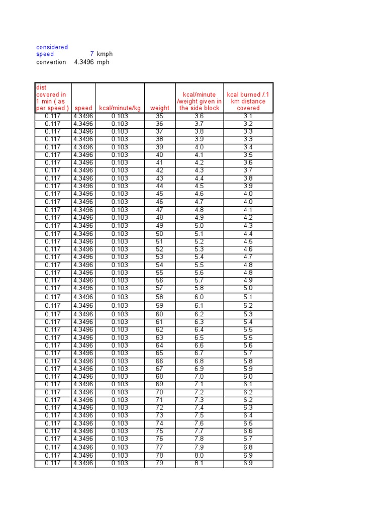 Heart Rate & Calorie Burn Chart PDF Calorie Quantity
