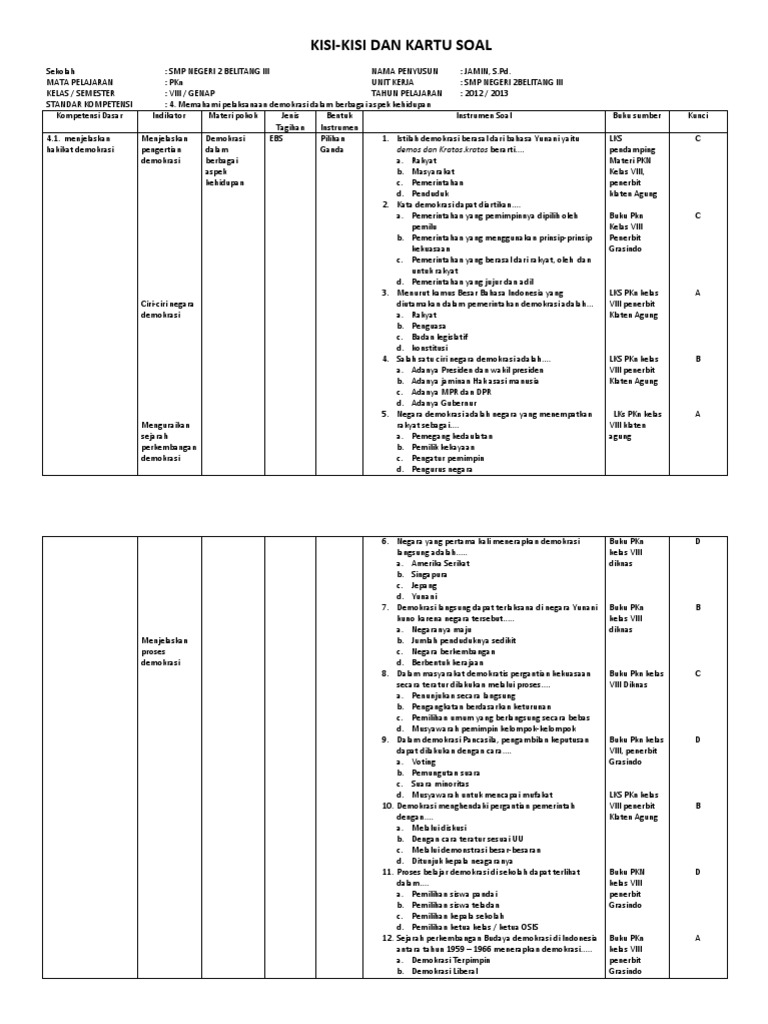 Kisi Kisi Soal Pkn Kelas Viii Asli Docx